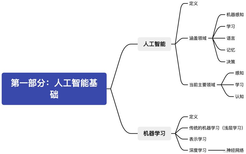 什么事人工智能，什么是人工智能的核心是使计算机具有智能的根本途径-第2张图片-华田资讯