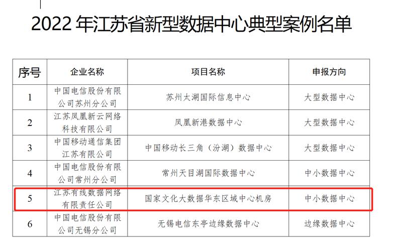 江苏省大数据管理中心，江苏省大数据管理中心招聘-第5张图片-华田资讯