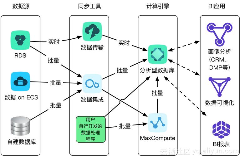 大数据数据库 - 大数据数据库技术-第1张图片-华田资讯