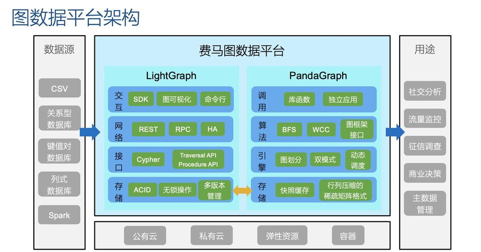 大数据数据库 - 大数据数据库技术-第2张图片-华田资讯