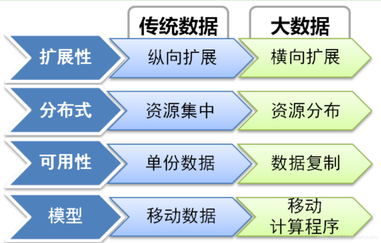 大数据数据库 - 大数据数据库技术-第3张图片-华田资讯