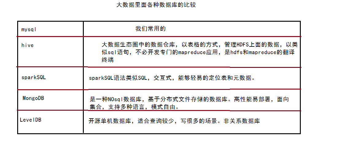 大数据数据库 - 大数据数据库技术-第5张图片-华田资讯