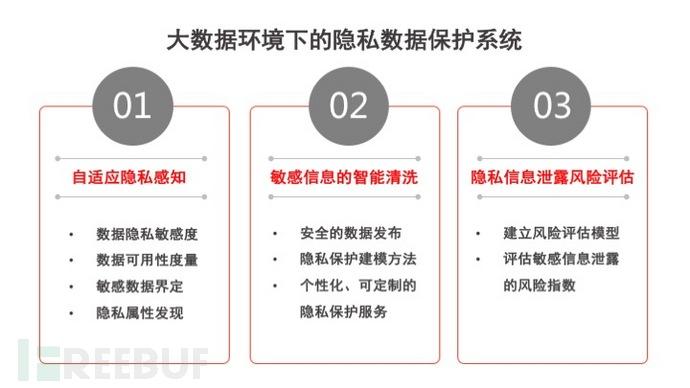 大数据隐私保护（大数据隐私保护技术包括哪些）-第5张图片-华田资讯