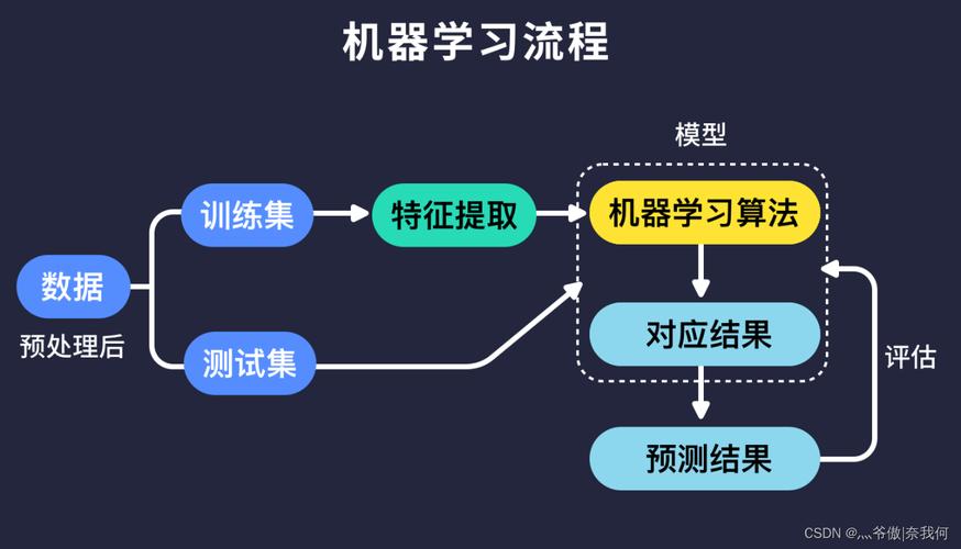 人工智能基础教程 - 人工智能基础教程课后答案-第1张图片-华田资讯