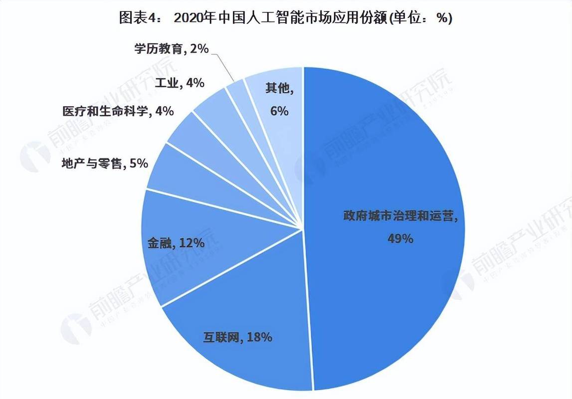 人工智能的前景，人工智能的前景如何-第1张图片-华田资讯