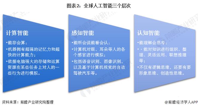 人工智能的前景，人工智能的前景如何-第2张图片-华田资讯