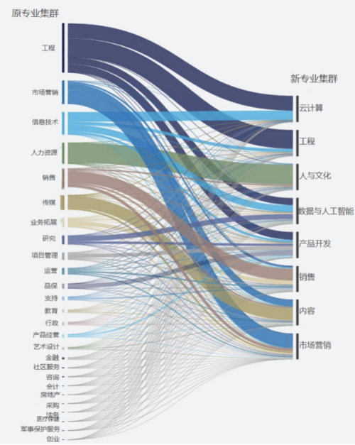 人工智能的前景，人工智能的前景如何-第3张图片-华田资讯