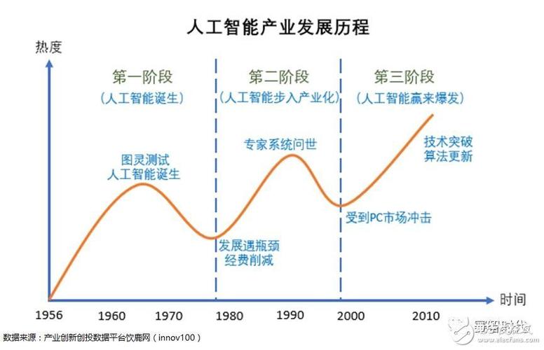 人工智能的前景，人工智能的前景如何-第5张图片-华田资讯