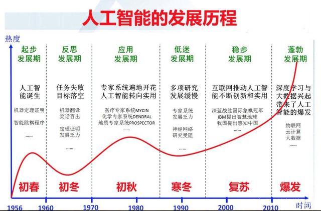 人工智能的前景，人工智能的前景如何-第7张图片-华田资讯