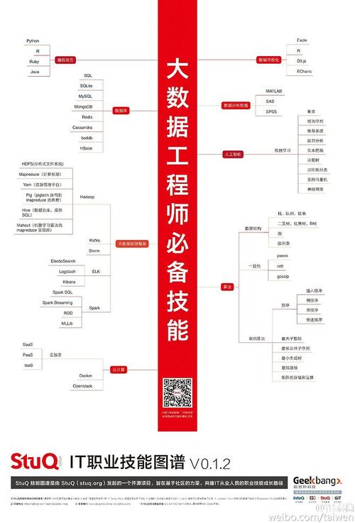 大数据主要做什么（大数据主要是干嘛的）-第3张图片-华田资讯