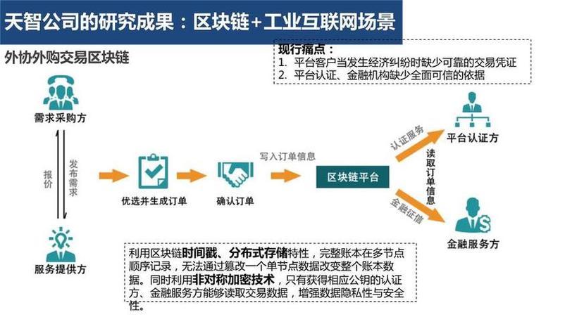 区块链技术创新 - 区块链技术创新要推动-第2张图片-华田资讯