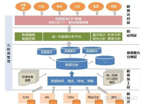 大数据数据处理（大数据数据处理的流程）-第1张图片-华田资讯