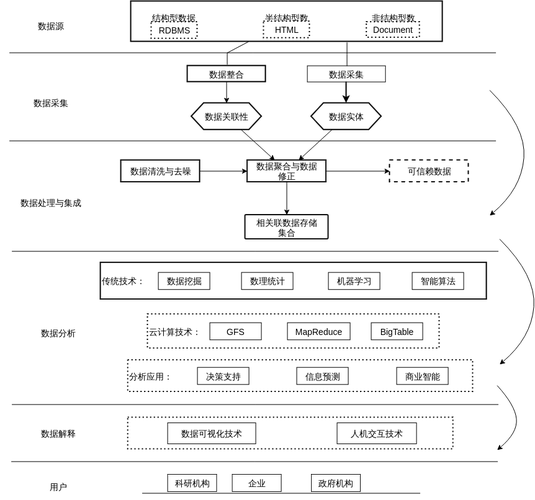 大数据数据处理（大数据数据处理的流程）-第3张图片-华田资讯