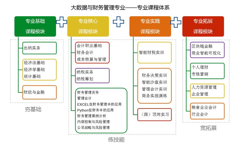 大数据与财务管理（大数据与财务管理是本科还是专科）-第1张图片-华田资讯