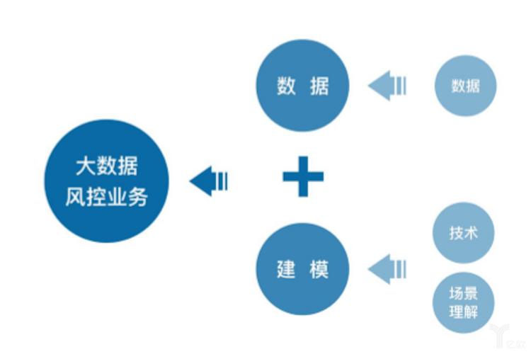 大数据的好处 - 大数据的好处作文-第4张图片-华田资讯