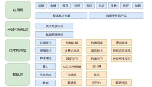 深度学习人工智能（深度学习算法）-第2张图片-华田资讯