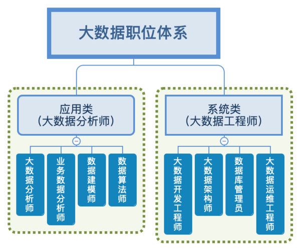 大数据分析专业 - 大数据分析专业大学排名-第1张图片-华田资讯