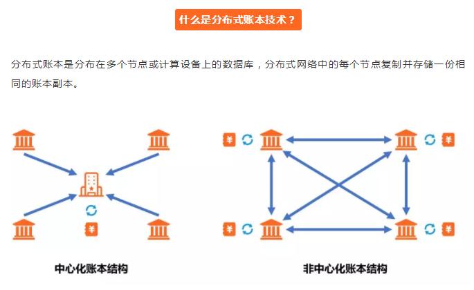 区块链分布式记账（区块链分布式记账 标准）-第1张图片-华田资讯