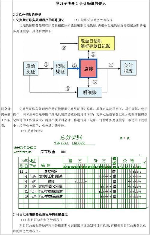 区块链分布式记账（区块链分布式记账 标准）-第2张图片-华田资讯