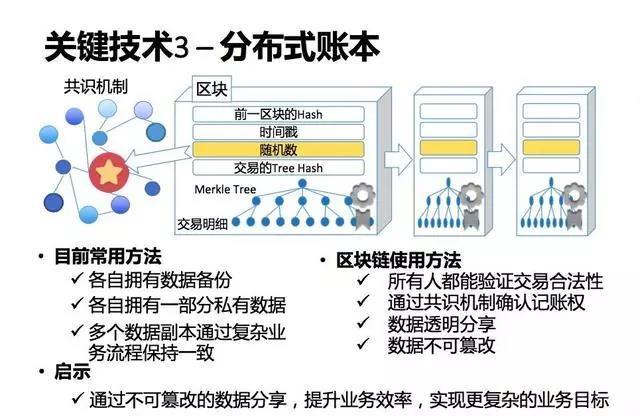 区块链分布式记账（区块链分布式记账 标准）-第3张图片-华田资讯