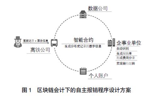 区块链分布式记账（区块链分布式记账 标准）-第5张图片-华田资讯