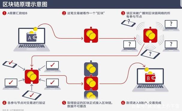 区块链分布式记账（区块链分布式记账 标准）-第6张图片-华田资讯