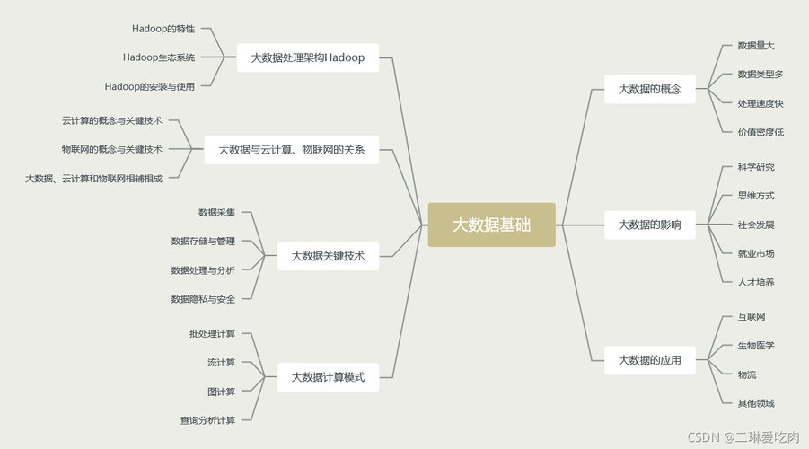 大数据理论基础（大数据理论基础与应用实战）-第1张图片-华田资讯