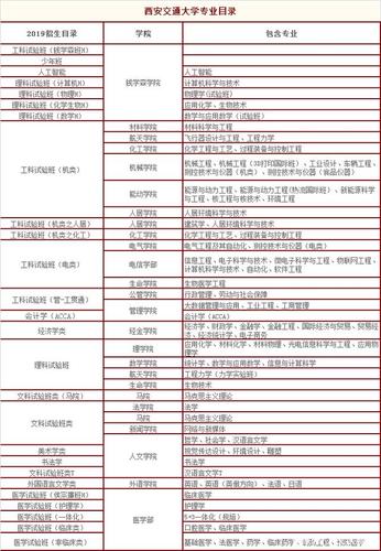 西安交通大学人工智能（西安交通大学人工智能考研科目）-第3张图片-华田资讯