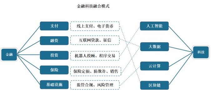 区块链系统开发 - 区块链系统开发 广州-第4张图片-华田资讯