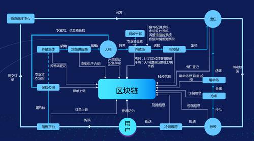 区块链系统开发 - 区块链系统开发 广州-第6张图片-华田资讯