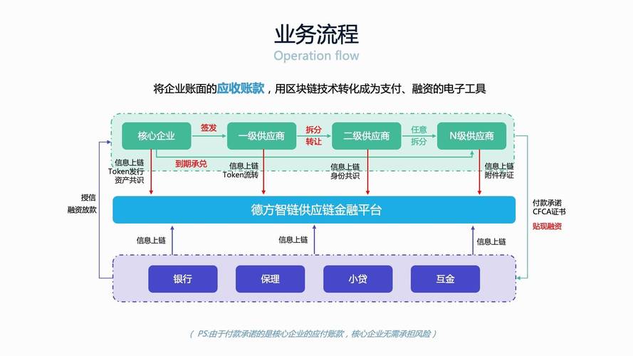 区块链系统开发 - 区块链系统开发 广州-第8张图片-华田资讯