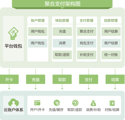 区块链支付系统，区块链支付系统与第三方支付系统的区别-第2张图片-华田资讯