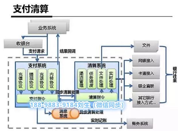 区块链支付系统，区块链支付系统与第三方支付系统的区别-第5张图片-华田资讯