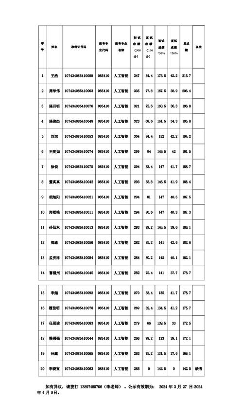 安徽省人工智能 - 安徽省人工智能创新实践大赛-第7张图片-华田资讯