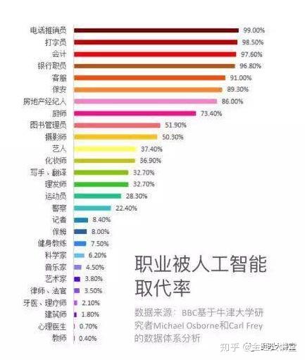 人工智能取代律师 - 人工智能取代律师的原因-第3张图片-华田资讯