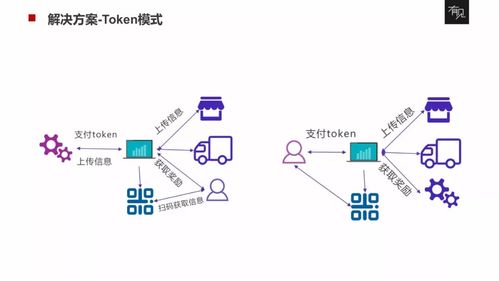 区块链溯源系统 - 区块链溯源系统混合加密-第2张图片-华田资讯