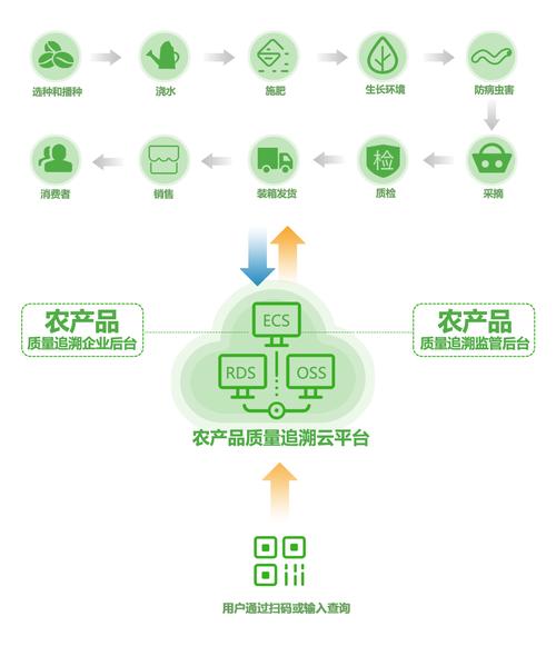 区块链溯源系统 - 区块链溯源系统混合加密-第8张图片-华田资讯