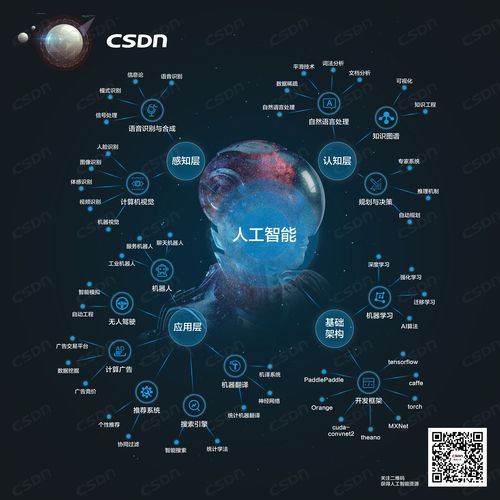 人工智能图像识别 - 人工智能图像识别技术的应用-第1张图片-华田资讯