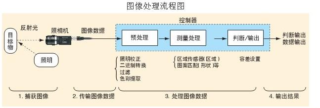 人工智能图像识别 - 人工智能图像识别技术的应用-第2张图片-华田资讯