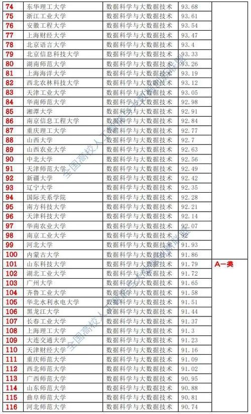 大学大数据专业（专科学大数据有出路吗）-第1张图片-华田资讯