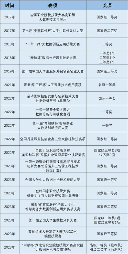 大学大数据专业（专科学大数据有出路吗）-第2张图片-华田资讯