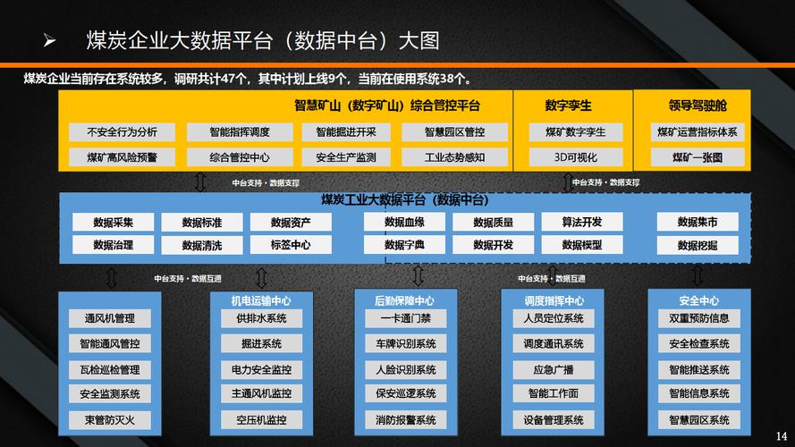 大数据平台建设，大数据平台建设工作方案-第1张图片-华田资讯