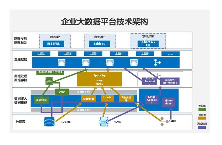 大数据平台建设，大数据平台建设工作方案-第2张图片-华田资讯