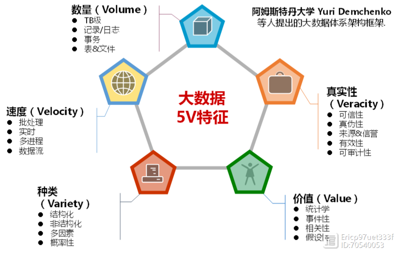 大数据的特点，大数据的特点不包括-第1张图片-华田资讯