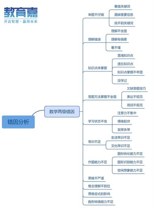 大数据分析问题，大数据分析面临的挑战-第2张图片-华田资讯