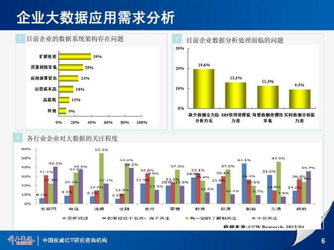 大数据分析问题，大数据分析面临的挑战-第5张图片-华田资讯