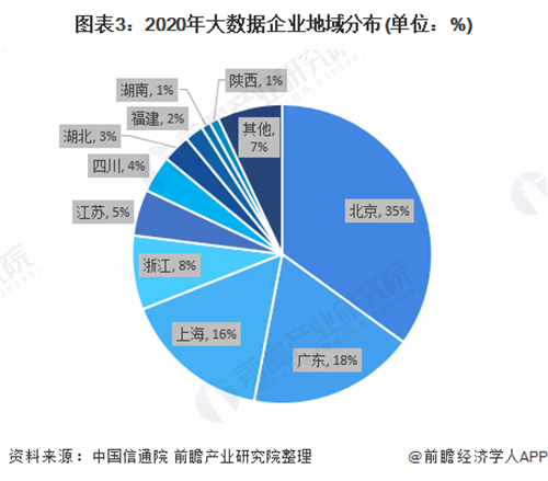 大数据发展存在的问题（大数据发展中遇到的问题）-第1张图片-华田资讯