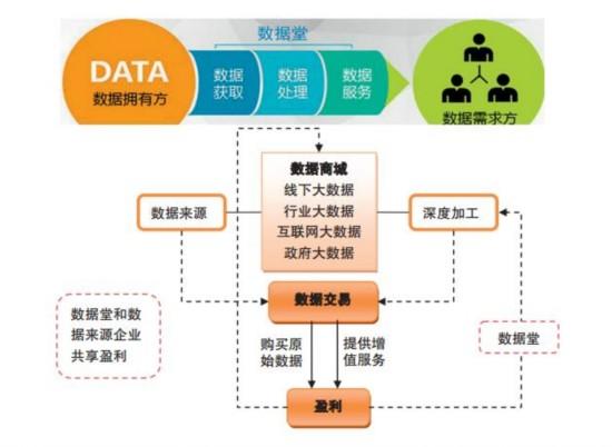 大数据发展存在的问题（大数据发展中遇到的问题）-第5张图片-华田资讯