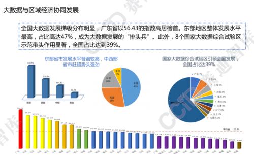 大数据发展存在的问题（大数据发展中遇到的问题）-第7张图片-华田资讯