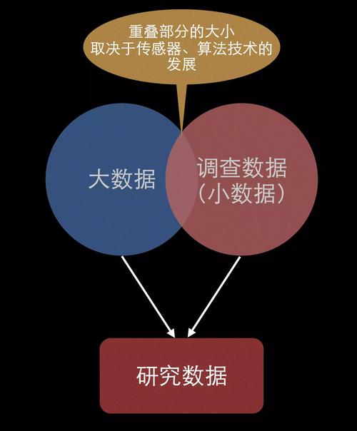 大数据学什么 - 大数据是什么专业-第3张图片-华田资讯